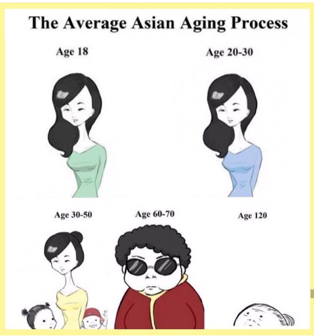 La edad en las asiaticas - meme