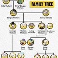 Donald Duck's family tree