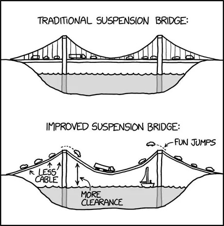 Bridge suspension - meme