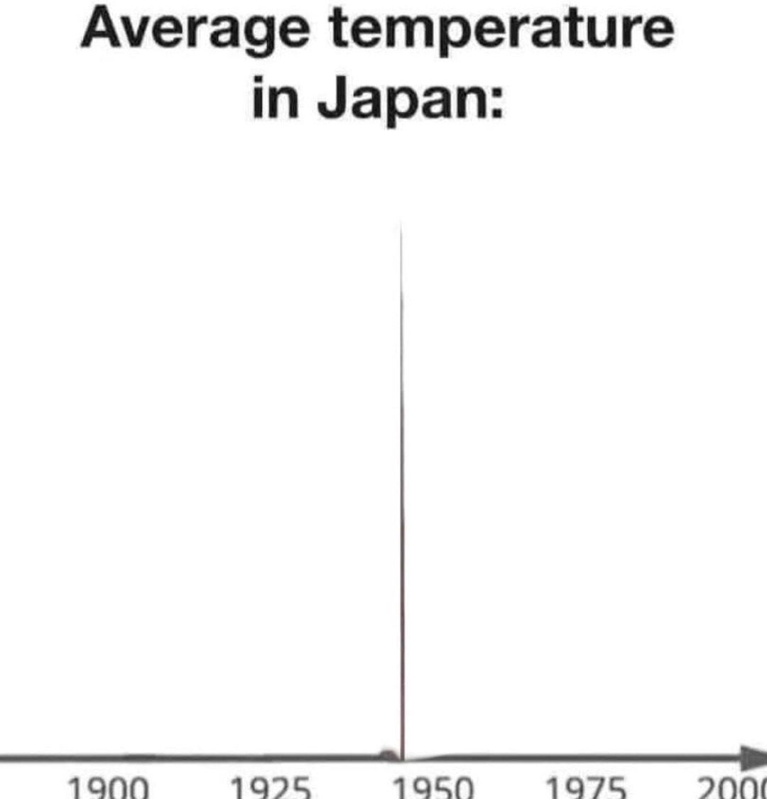Average temperature in japan - meme
