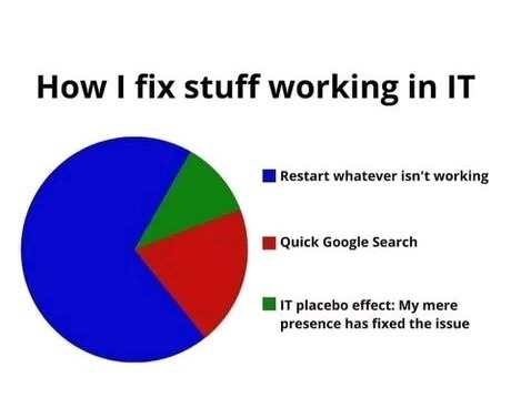 IT Troubleshooting - meme