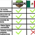 Minecraft>México, pero ambos con m de mierda