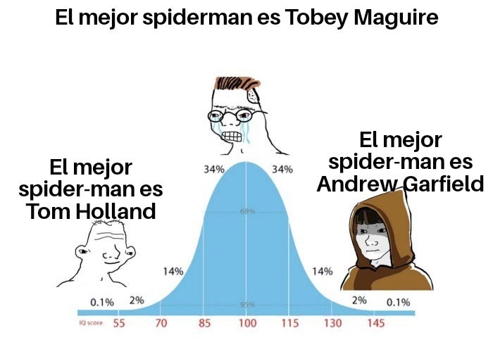 Me gusta más el spider-man de Andrew, aunque sea impopular - meme