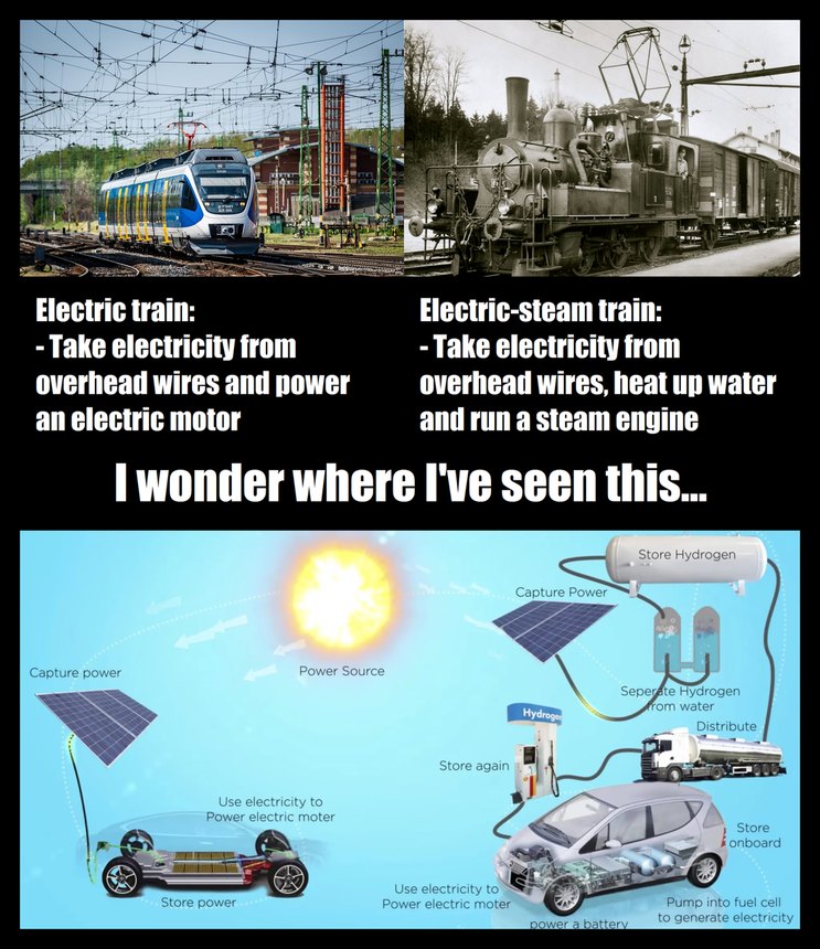 Fun fact: During WW2, Switzerland had electric-steam trains because coal was expensive, they had lots of cheap electricity from hydro and there was a need to quickly substitute that coal with something else. - meme