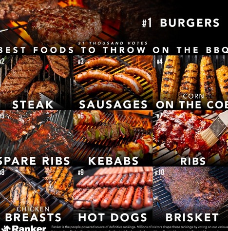 the best food to throw on the BBQ - meme