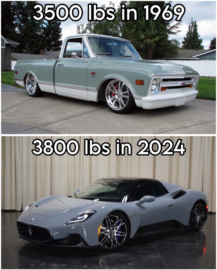 Who's the real supercar? - meme