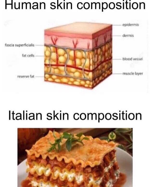 Bella italia - meme