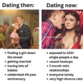 Dating now
