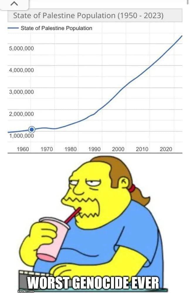 Muh genocide - meme