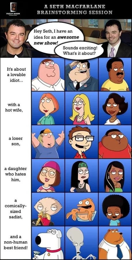 Always the same Seth formula - meme
