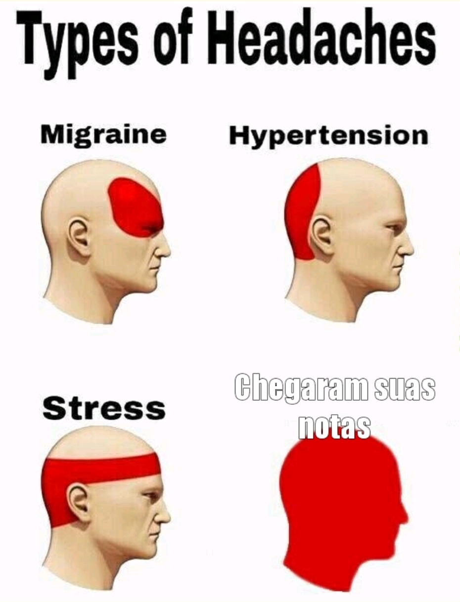 Tipos de dor de cabeça - meme