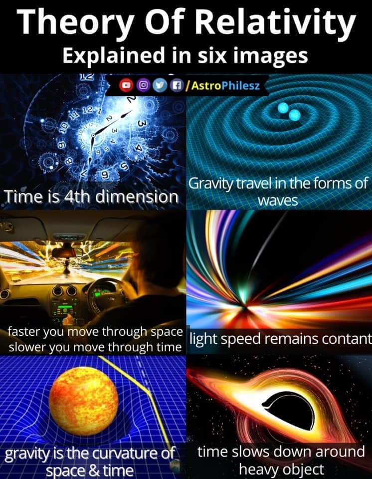 Time and space - meme