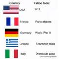 Taboo topics in each country