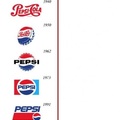 La evolución de los logos de la Coca Cola y Pepsi
