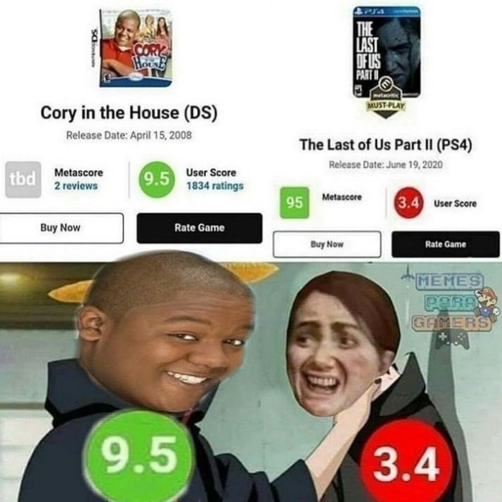Cory, cory, cory in the houseeee - meme