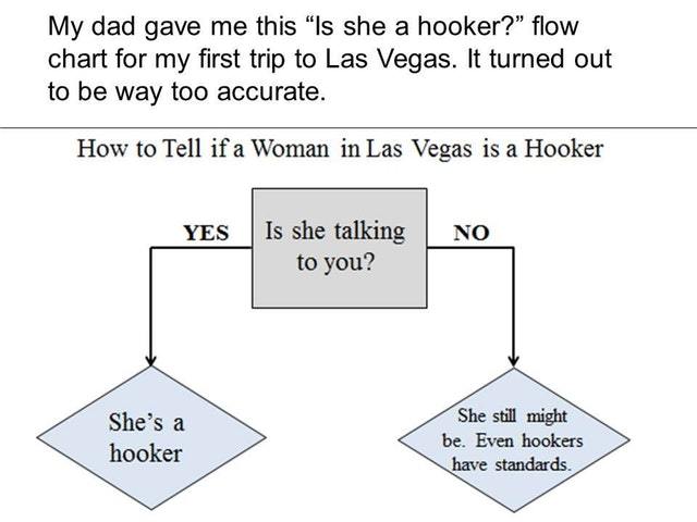 How to tell if she's a hooker - meme