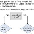 How to tell if she's a hooker