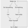 Flow chart of 2016