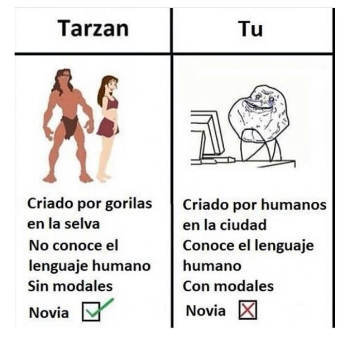 Tarzan vs tu - meme