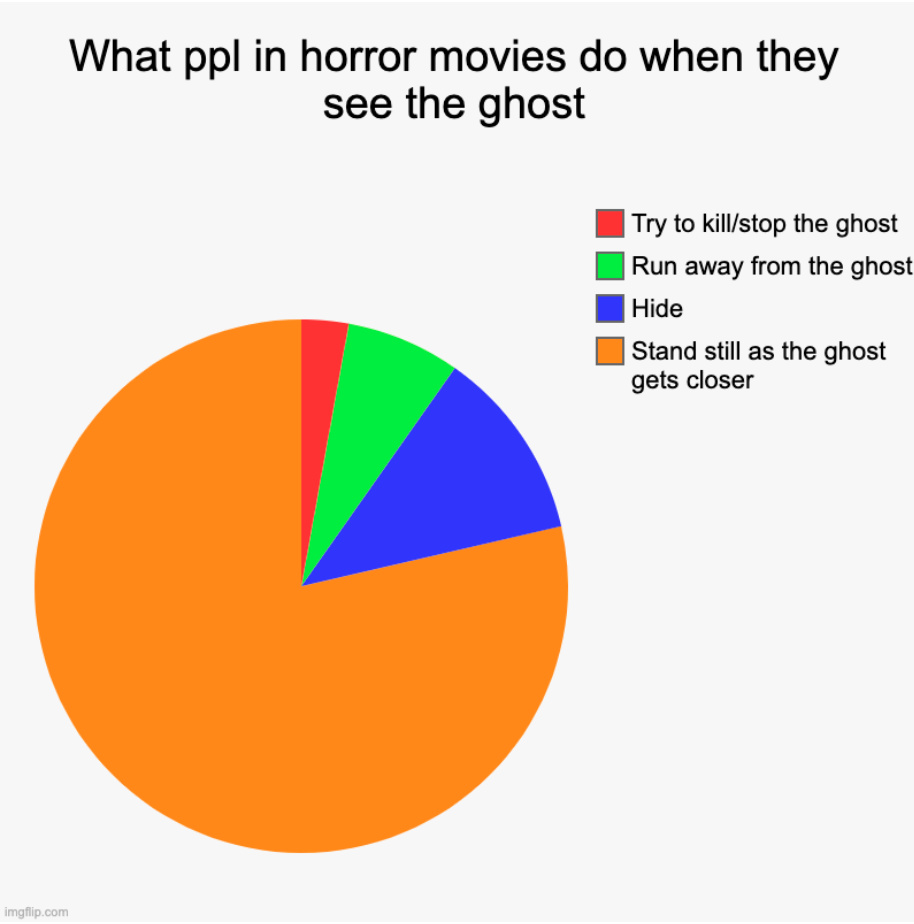 horror movie logic - meme