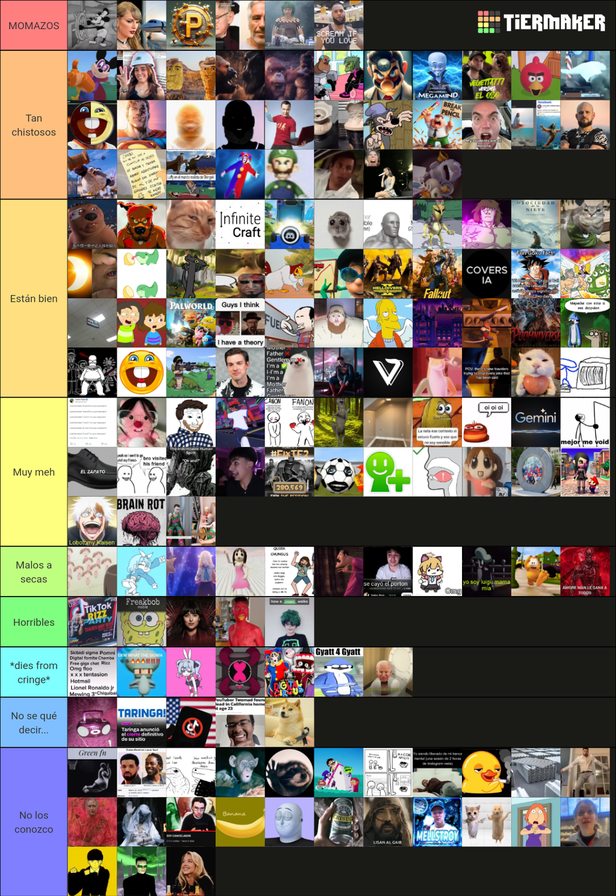 Tier list de memes del 2024 (parte 1) (La parte 2 la subiré a finales de Diciembre)