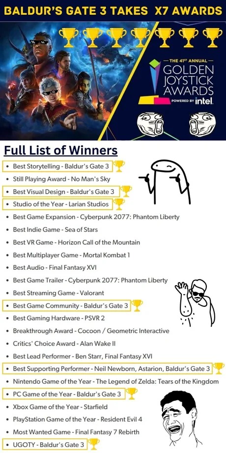 Baldur's Gate 3 wins 7 awards - meme