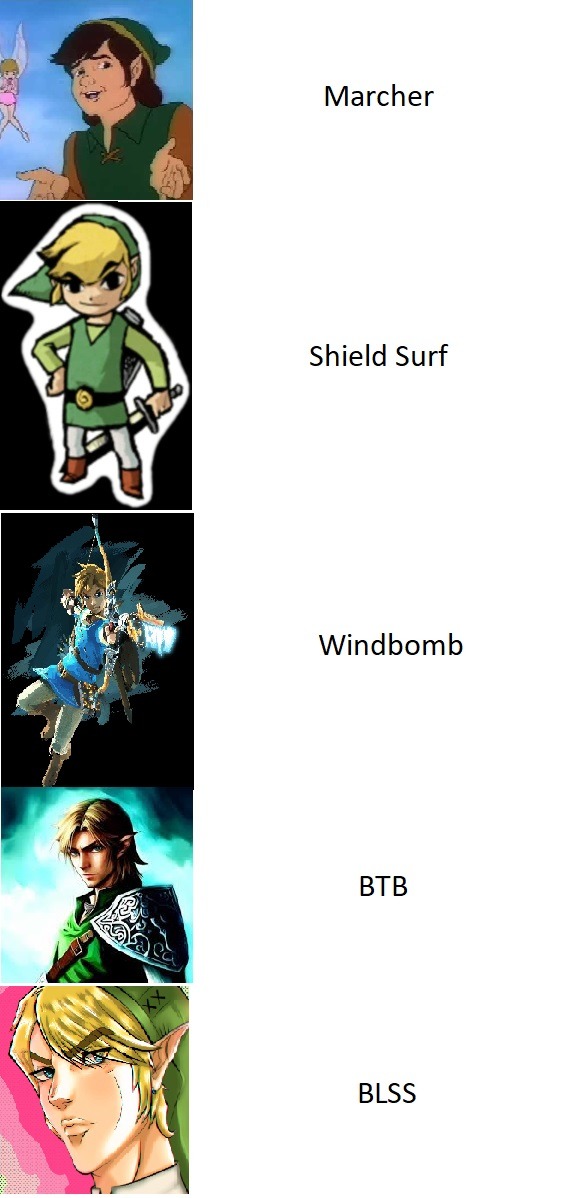 The legend of speedrun - meme