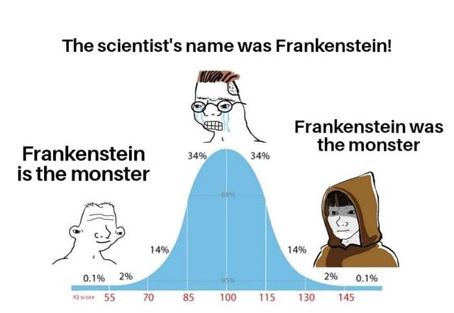 Frankenstein - meme