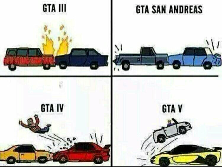 La evolución de GTA - meme