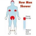 How men shower