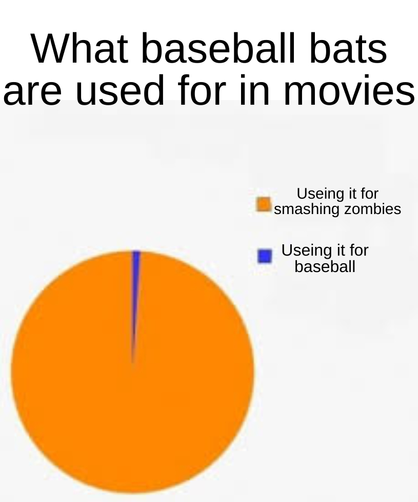 What baseball bats are used for - meme