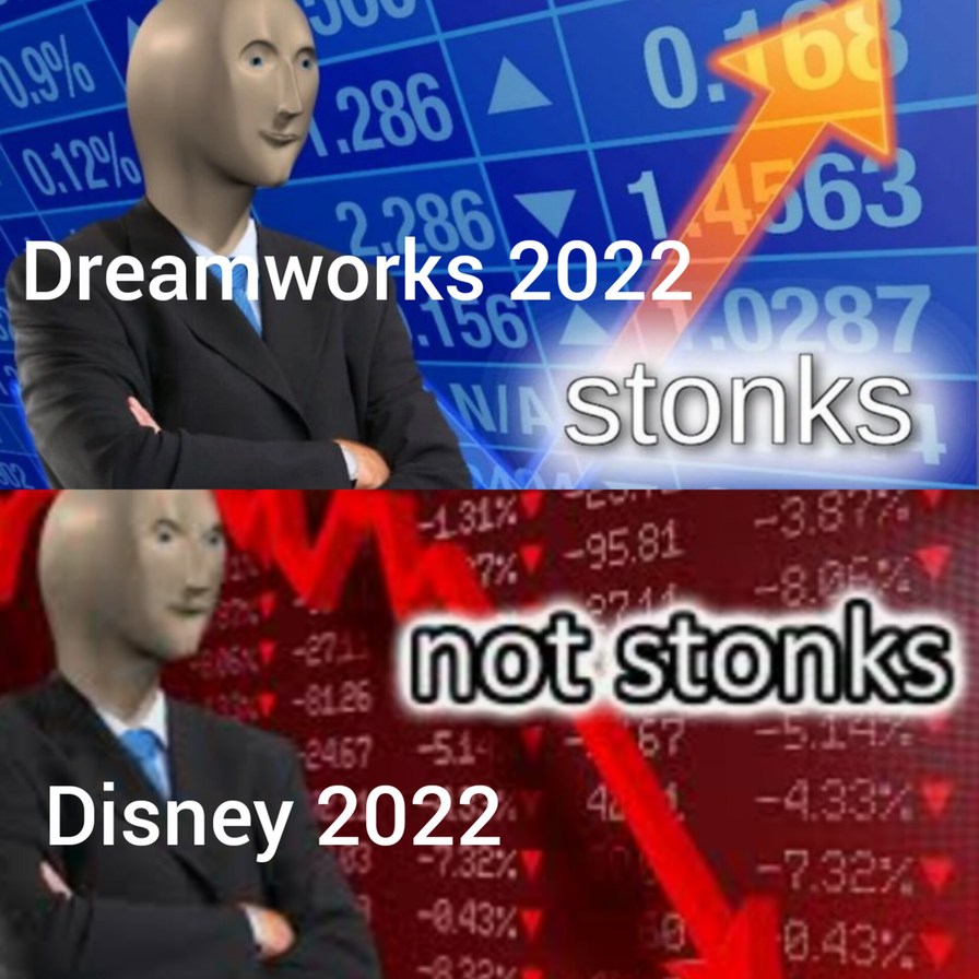 Stonks summary of 2022 - meme
