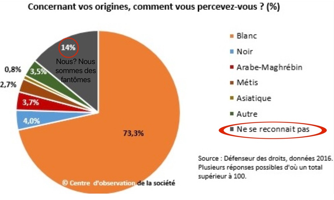 (Premier même, soyez indulgent svp) - meme