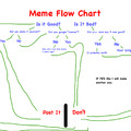Meme Flow Chart ( don’t be a normie)