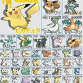Tabla de Pokemon Más buscados en la R34