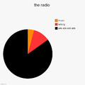 the radio