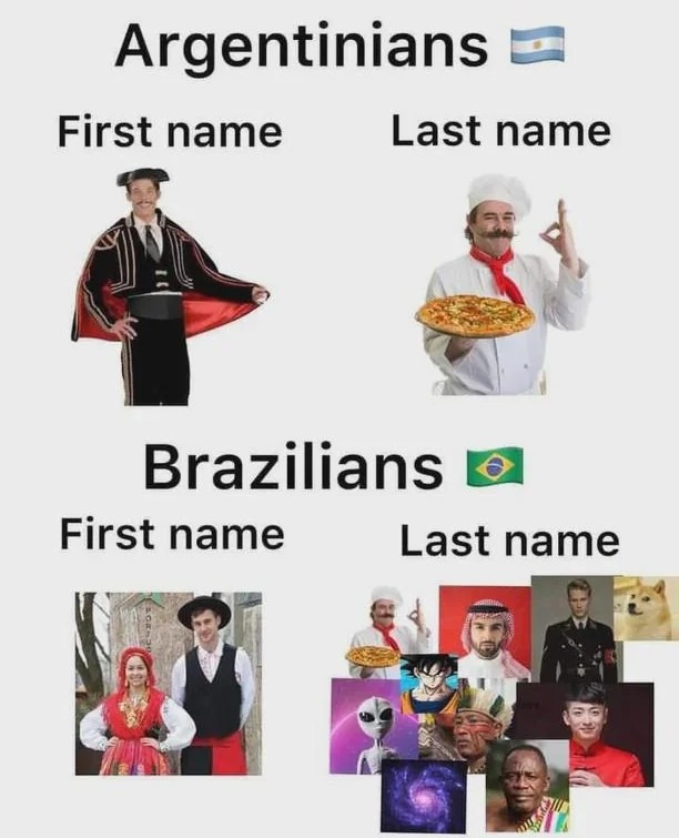 Sim, meu nome é egípcio português e latim - meme
