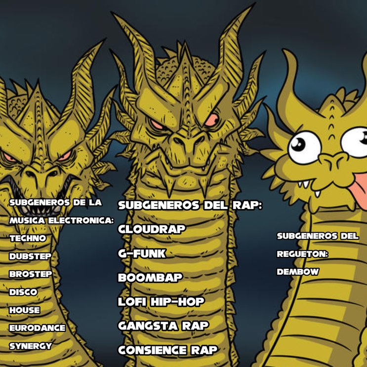El cloudrap es mi subgenero favorito de rap, díganme cuáles subgeneros conocen de su género de música favorito - meme