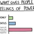 What Gives People Feelings Of Power