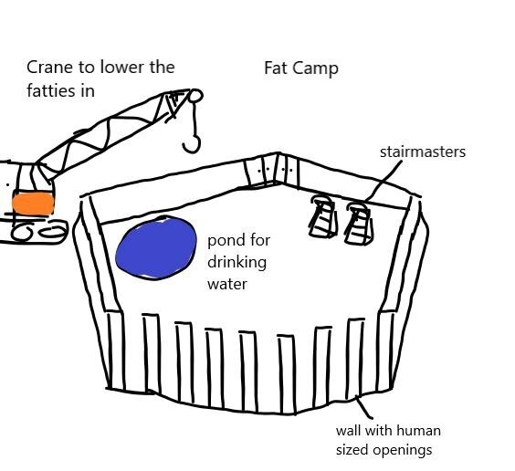 Fat camp ideas - meme