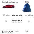 Rock is greater than tesla