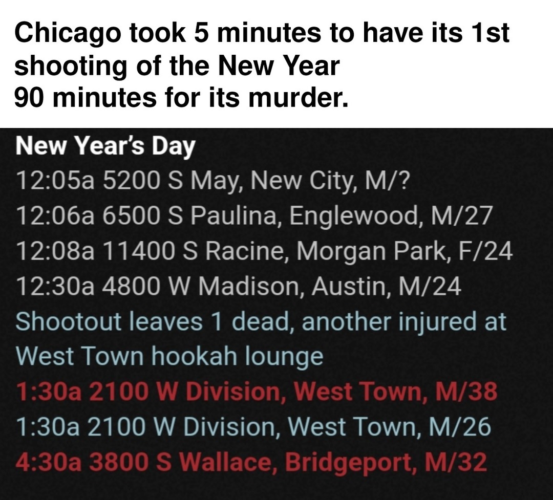 Chicago is a warzone - meme
