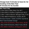 Chicago is a warzone