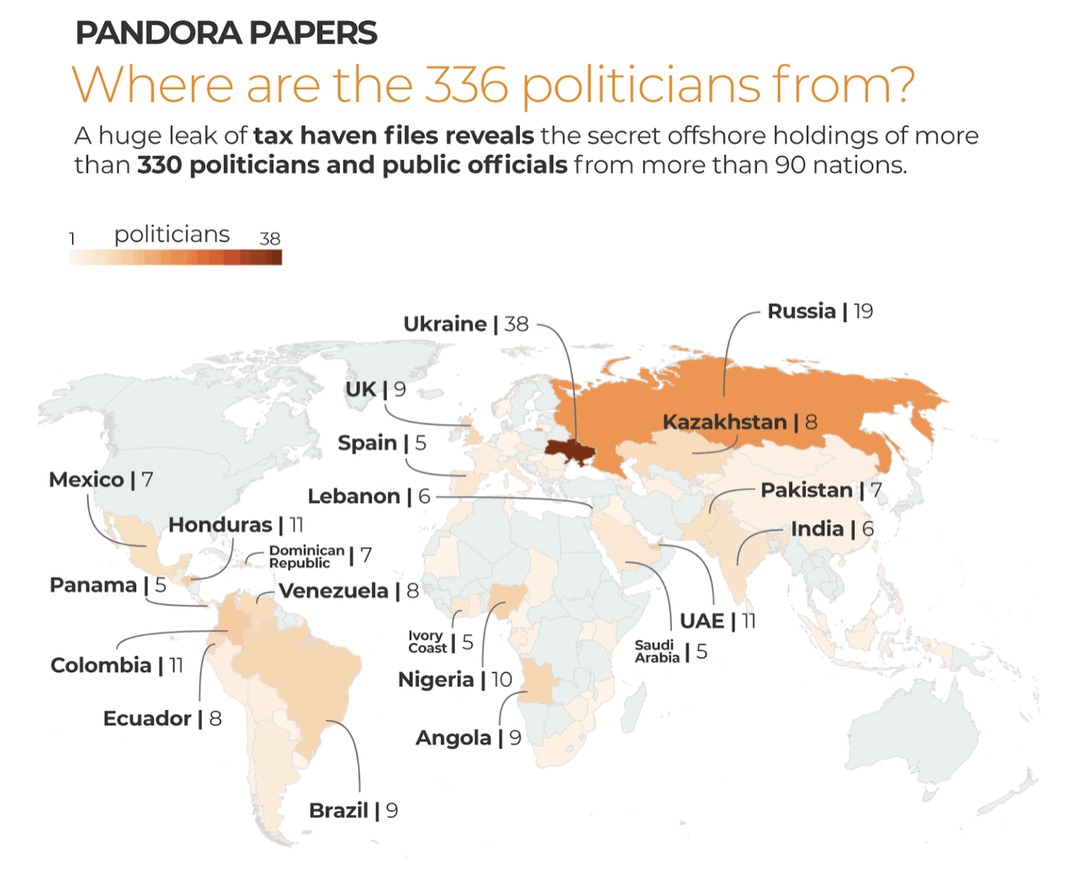 Does it make sense now? I was thinking Panama Papers but there seems to be Panama, Pandora and Paradise papers. Zelensky is in fact named in the Pandora version - meme