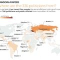 Does it make sense now? I was thinking Panama Papers but there seems to be Panama, Pandora and Paradise papers. Zelensky is in fact named in the Pandora version