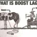 What is boost lag?
