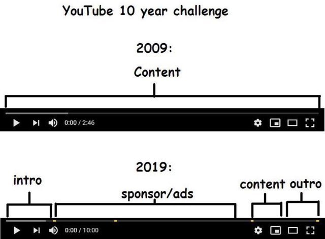 Youtube 10 year challenge - meme