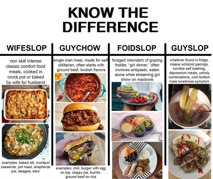 Foid slang explanation - meme