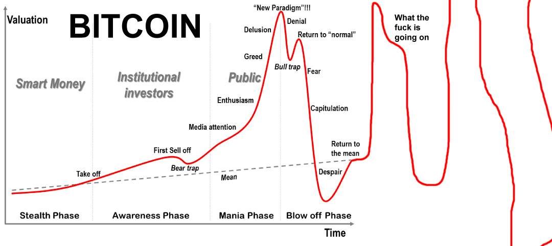 Classic reinflating bubble breaking new ATH after popping again and again - meme