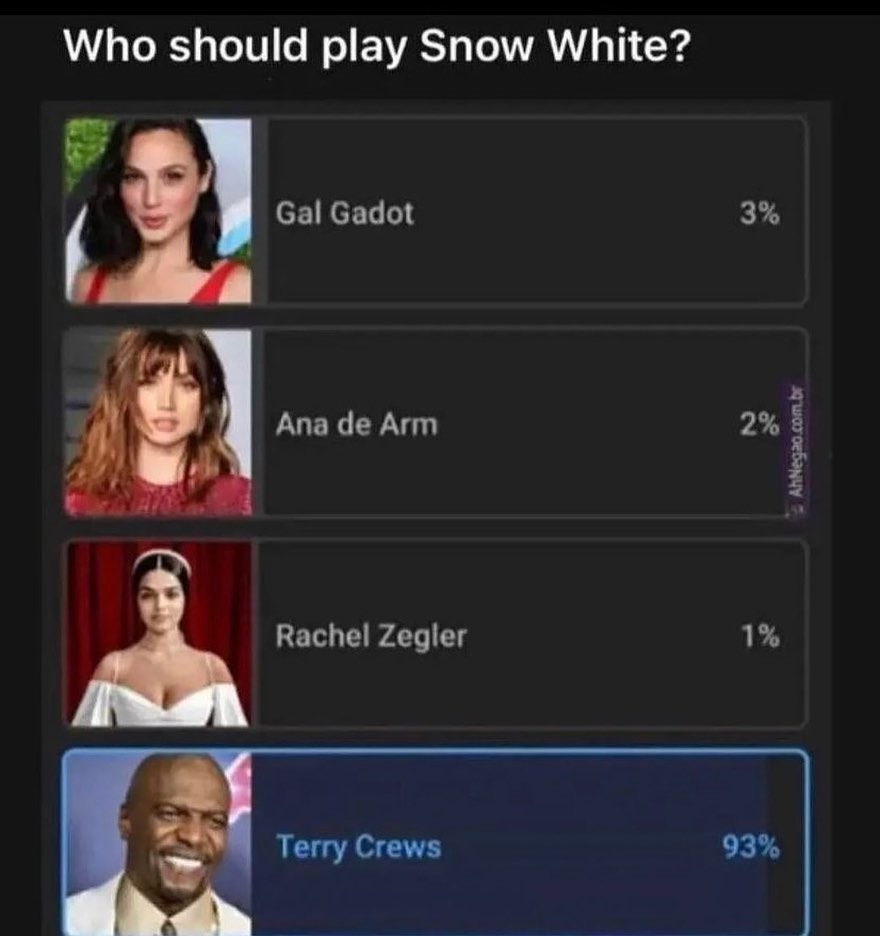 funny pool for who should be playing snow white